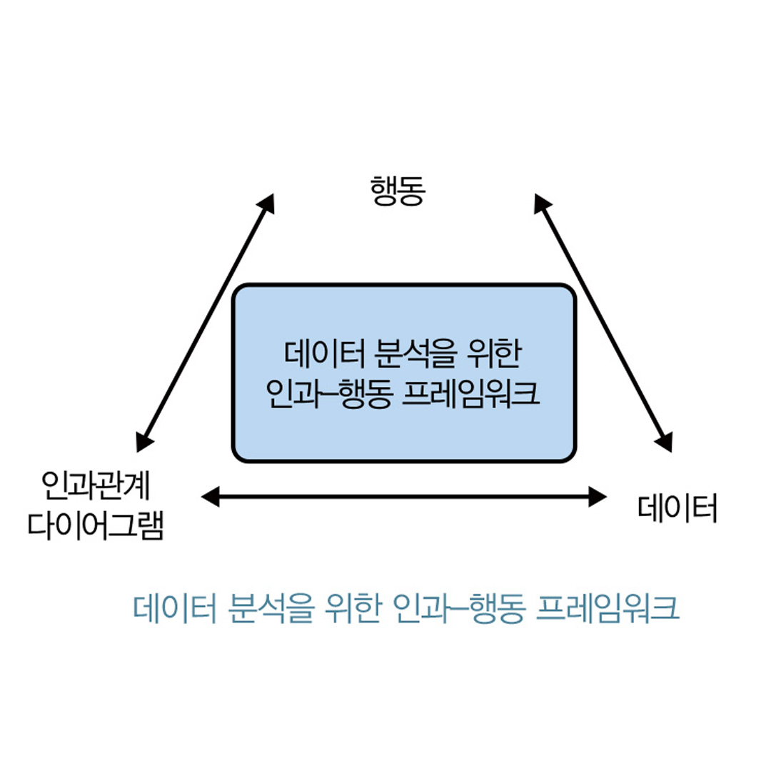 왜 인과적 접근법이 고객 행동 데이터에 유리한가?